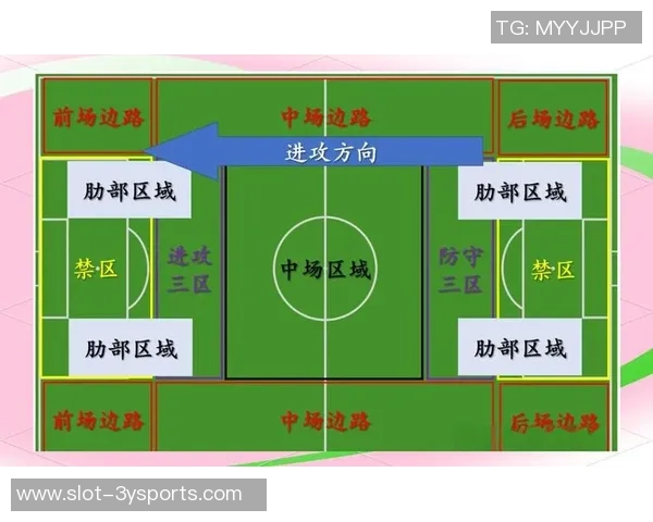 足球前锋的关键职责与战术分析如何提升球队进攻效率 足球前锋的关键职责与战术分析如何提升球队进攻效率